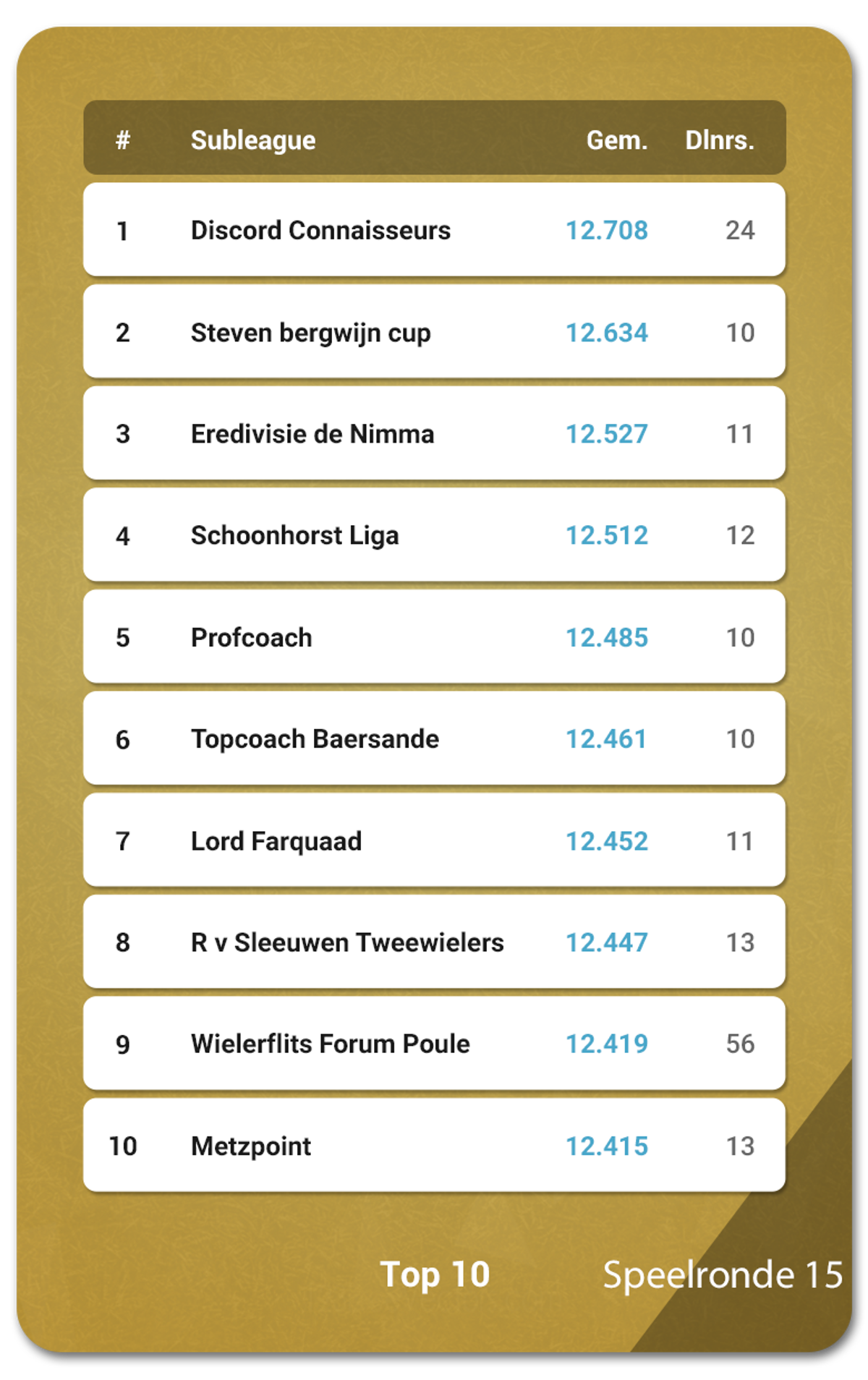 Battleofthesubleagues Eredivisie S15