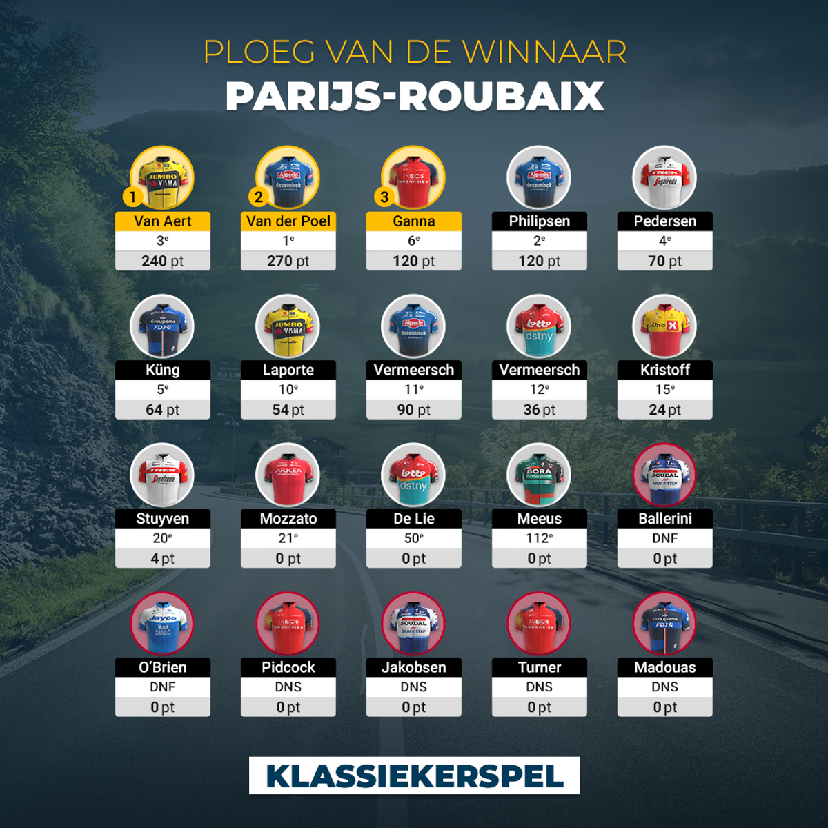 11. Parijs Roubaix (1)