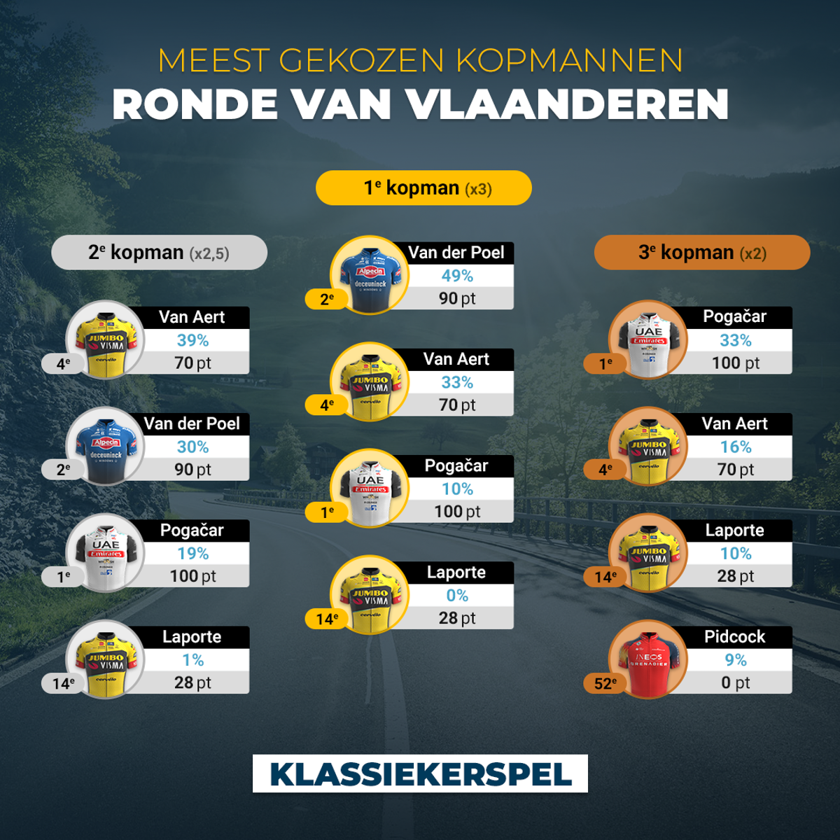 9. Ronde Van Vlaanderen (1)