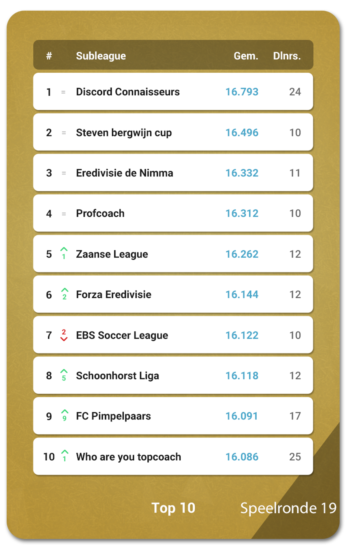Battleofthesubleagues Eredivisie 19