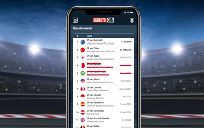 Scoritogp Geannuleerde Races