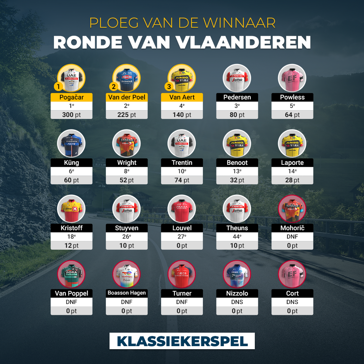 9. Ronde Van Vlaanderen (2)