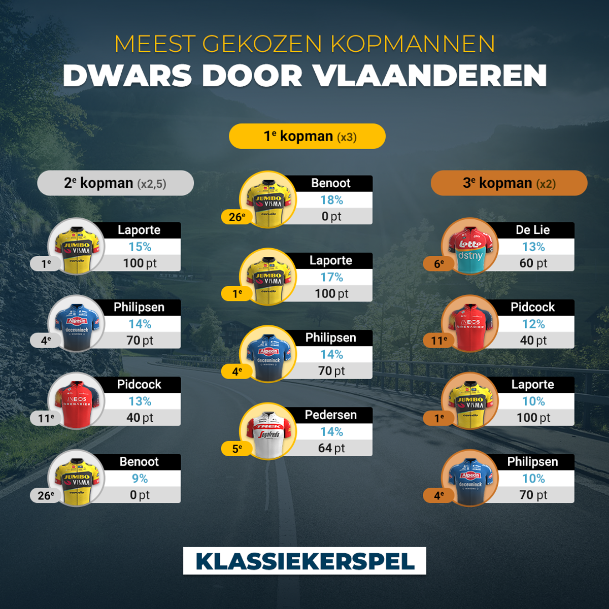 8. Dwars Door Vlaanderen (4)