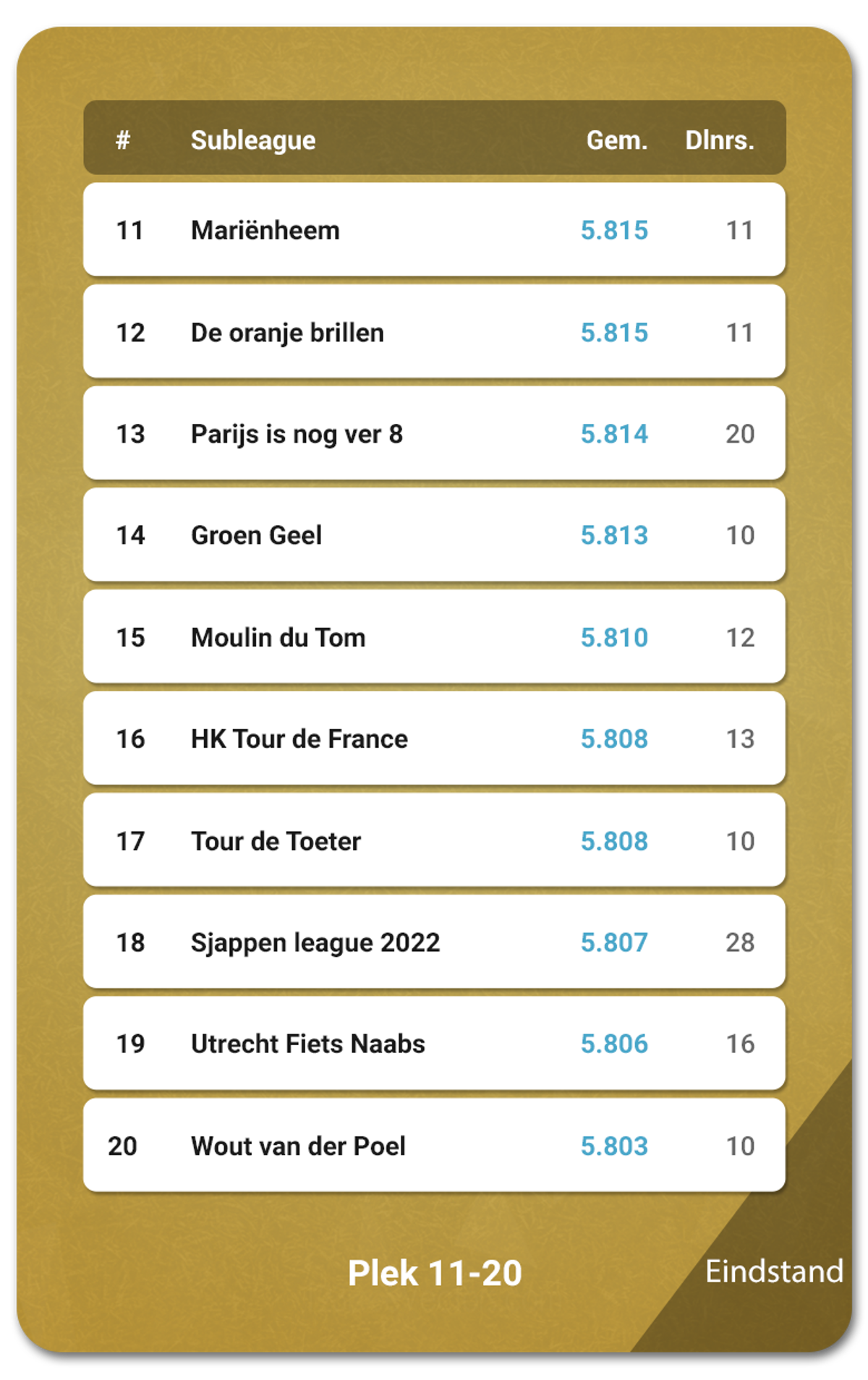 Battleofthesubleagues Tour 22 Ranking 11 20