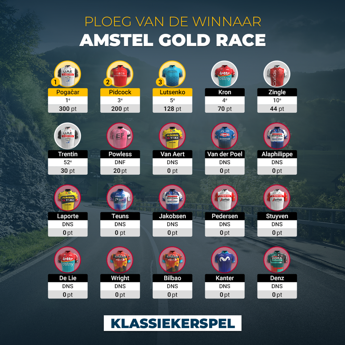 13. Amstel Gold Race (1)