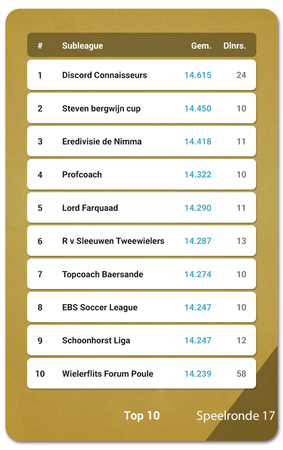 Battleofthesubleagues Eredivisie 17