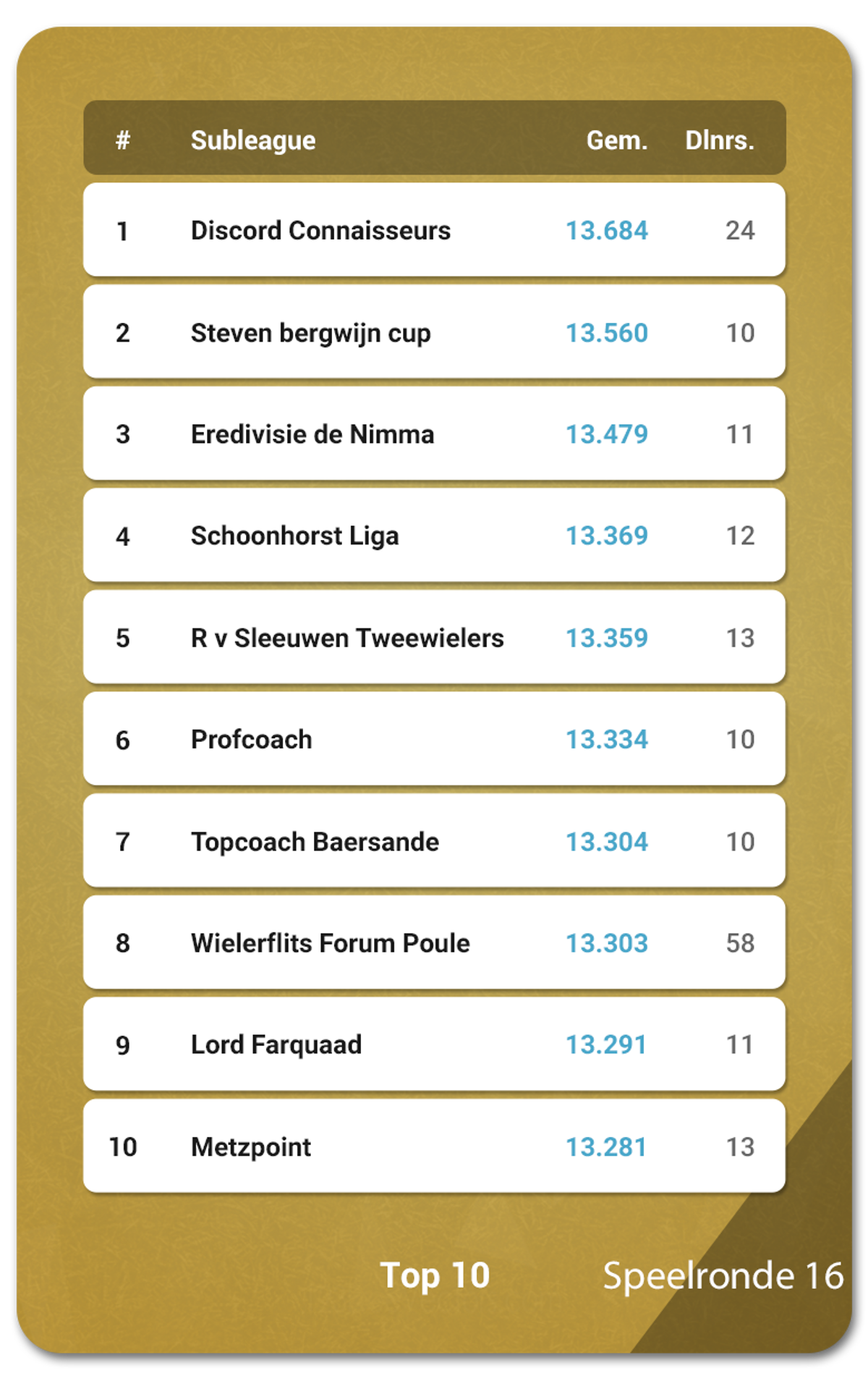 Battleofthesubleagues Eredivisie 16