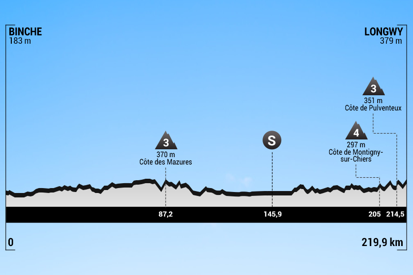 voorbeschouwing rit 6 tour de france