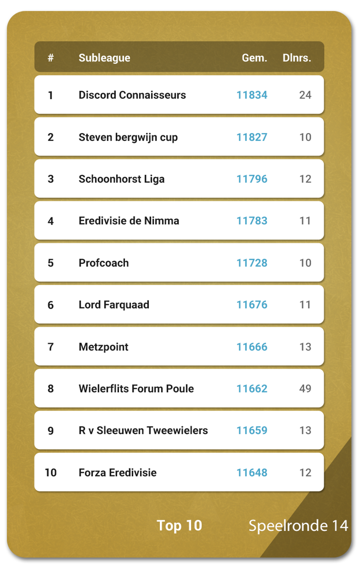 Battleofthesubleagues Eredivisie 14