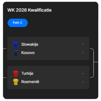 WK Kwalificatie Path C play-offs Europa