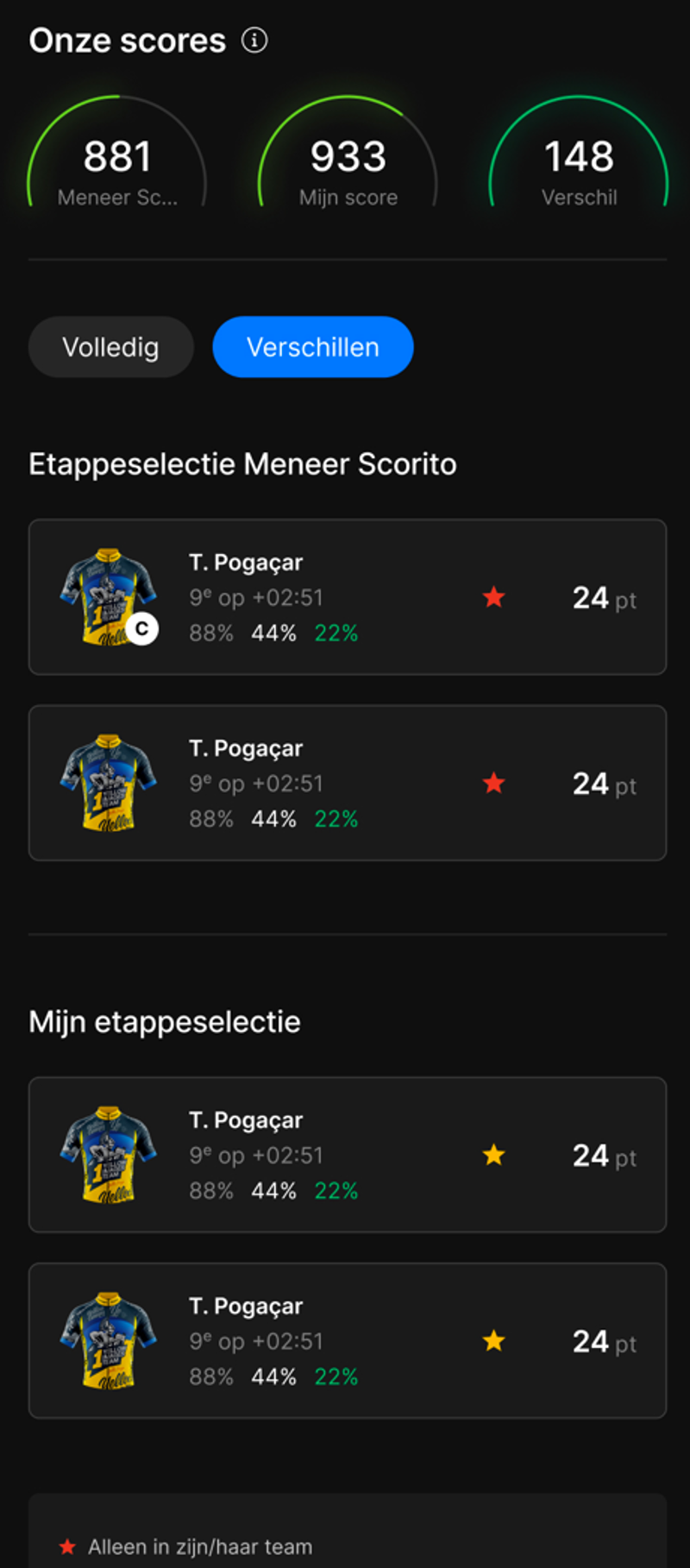 Team Andere Deelnemer