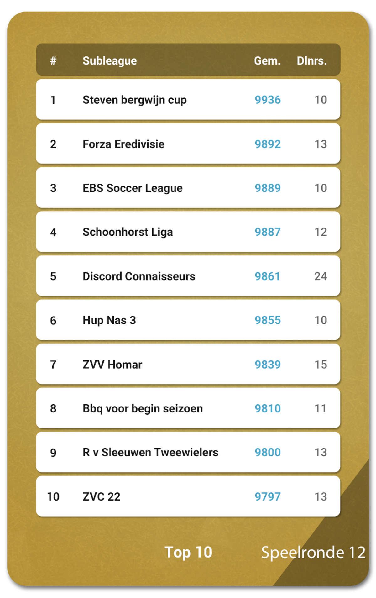 Battleofthesubleagues Eredivisie 12