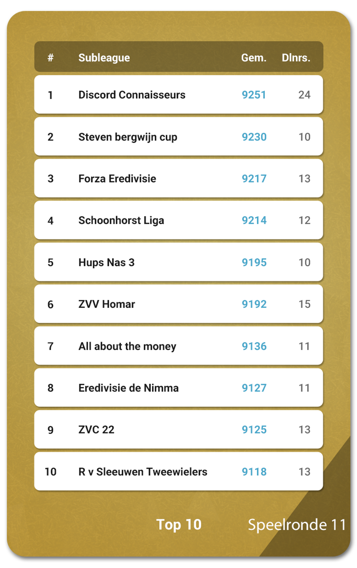 Battleofthesubleagues Eredivisie 11