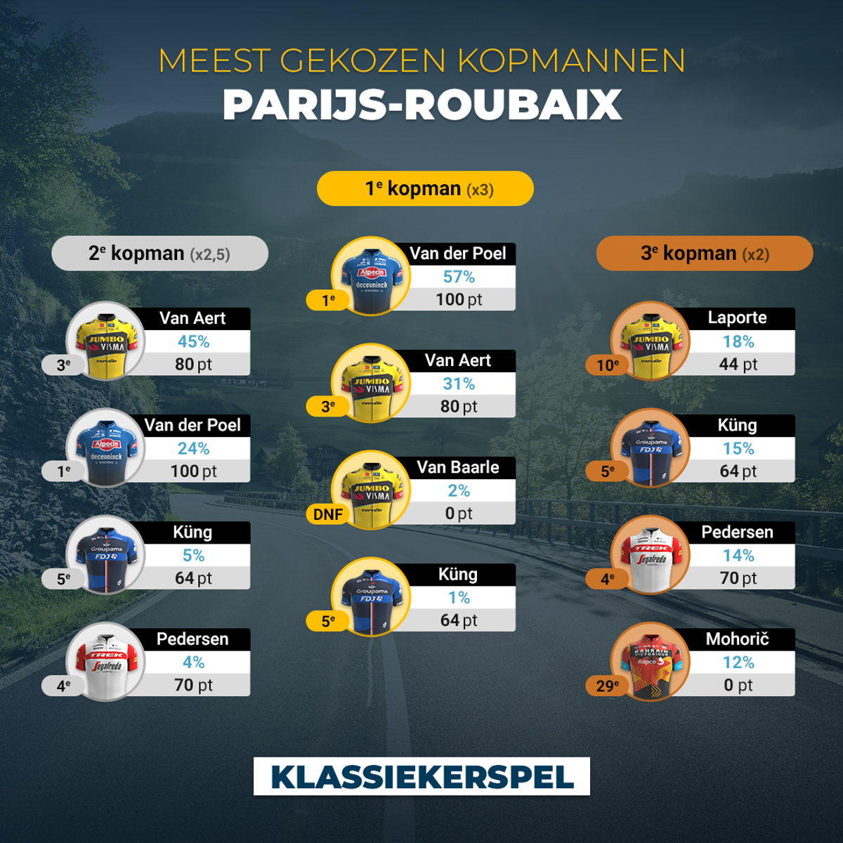 11. Parijs Roubaix (2)