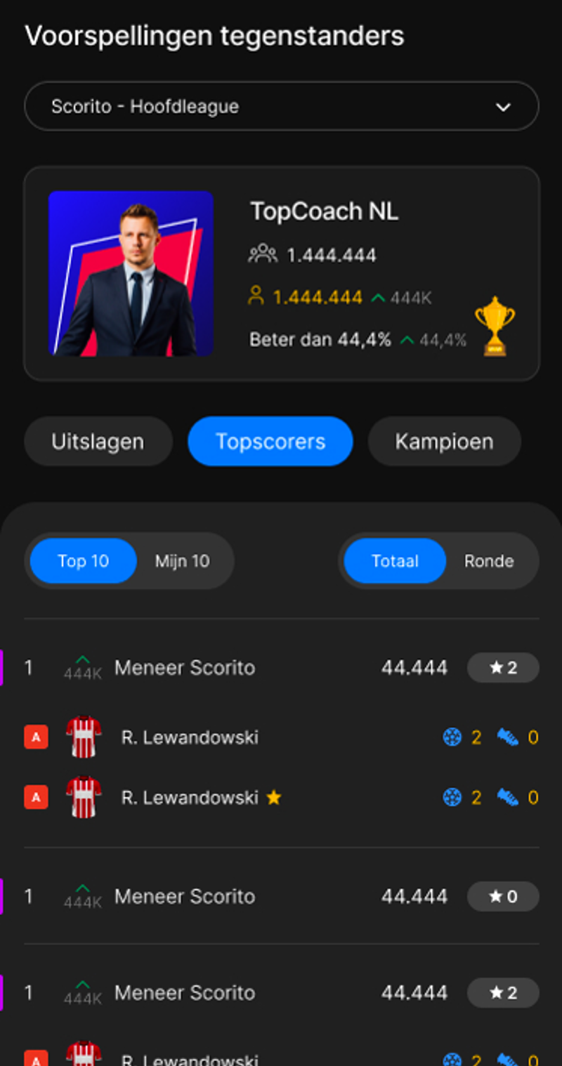 Voorspelling Tegenstander Topscorer