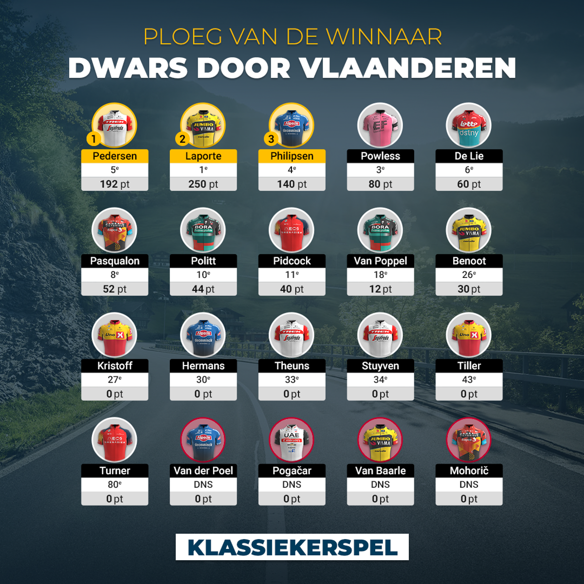 8. Dwars Door Vlaanderen (3)
