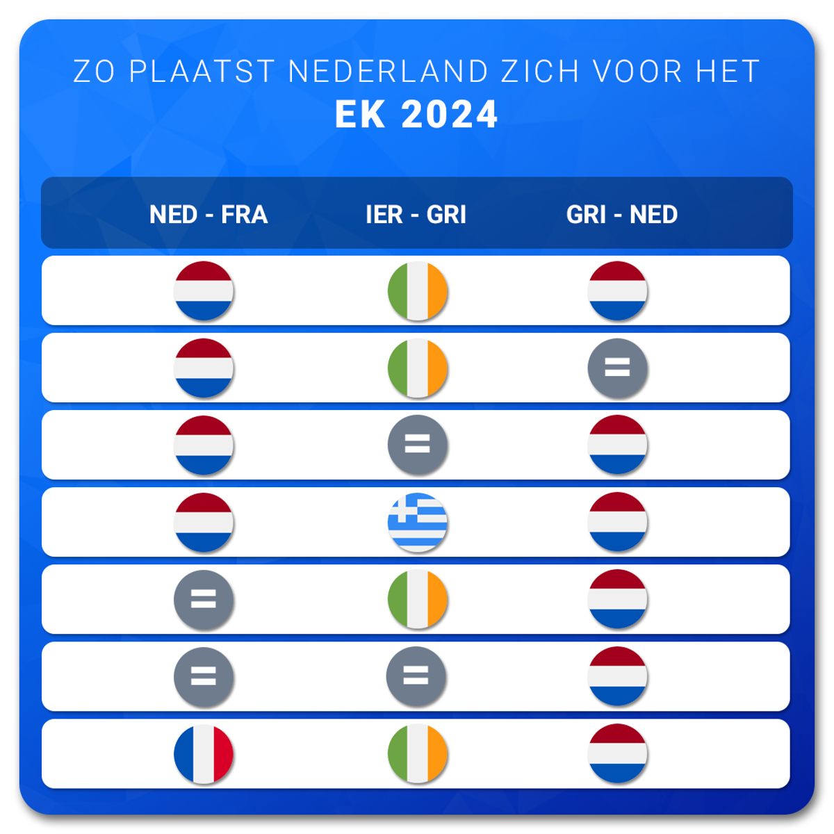 Kwalificatie Plaatsing Nederland