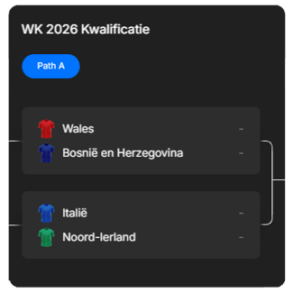 WK Kwalificatie Path A Europa