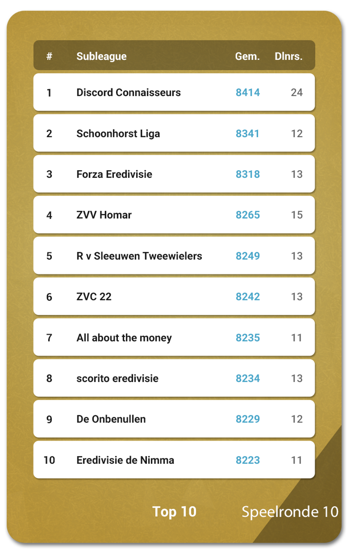 Battleofthesubleagues Eredivisie 10