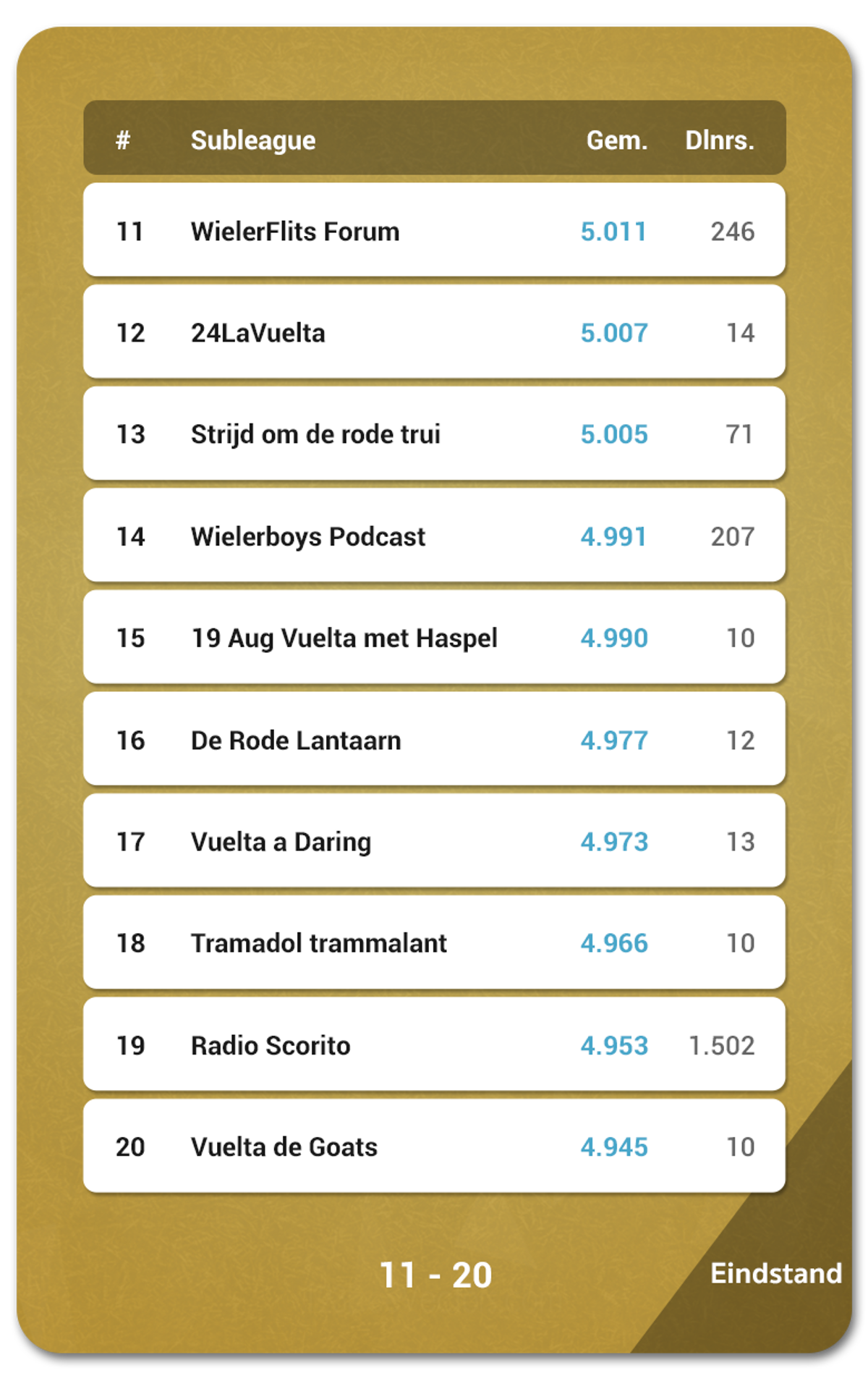 Battleofthesubleagues Vuelta 22 Ranking 5