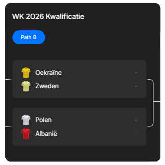 WK Kwalificatie Path B Europa
